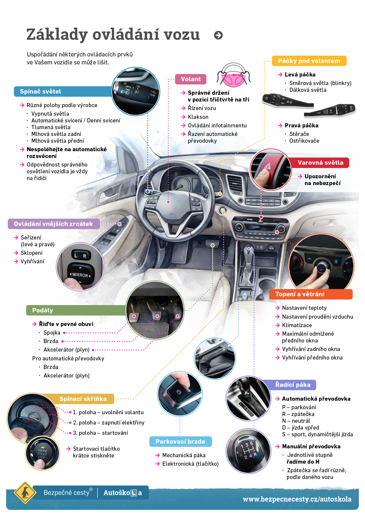 Infografiky pro autoškoly