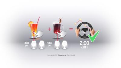 Alkohol kalkulačka Alkohol kalkulačka