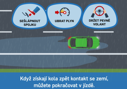 Aquaplaning Aquaplaning