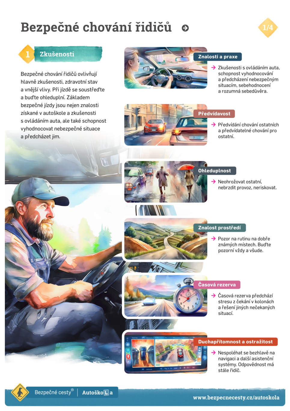 Bezpečné chování řidičů - Zkušenosti (1/4)