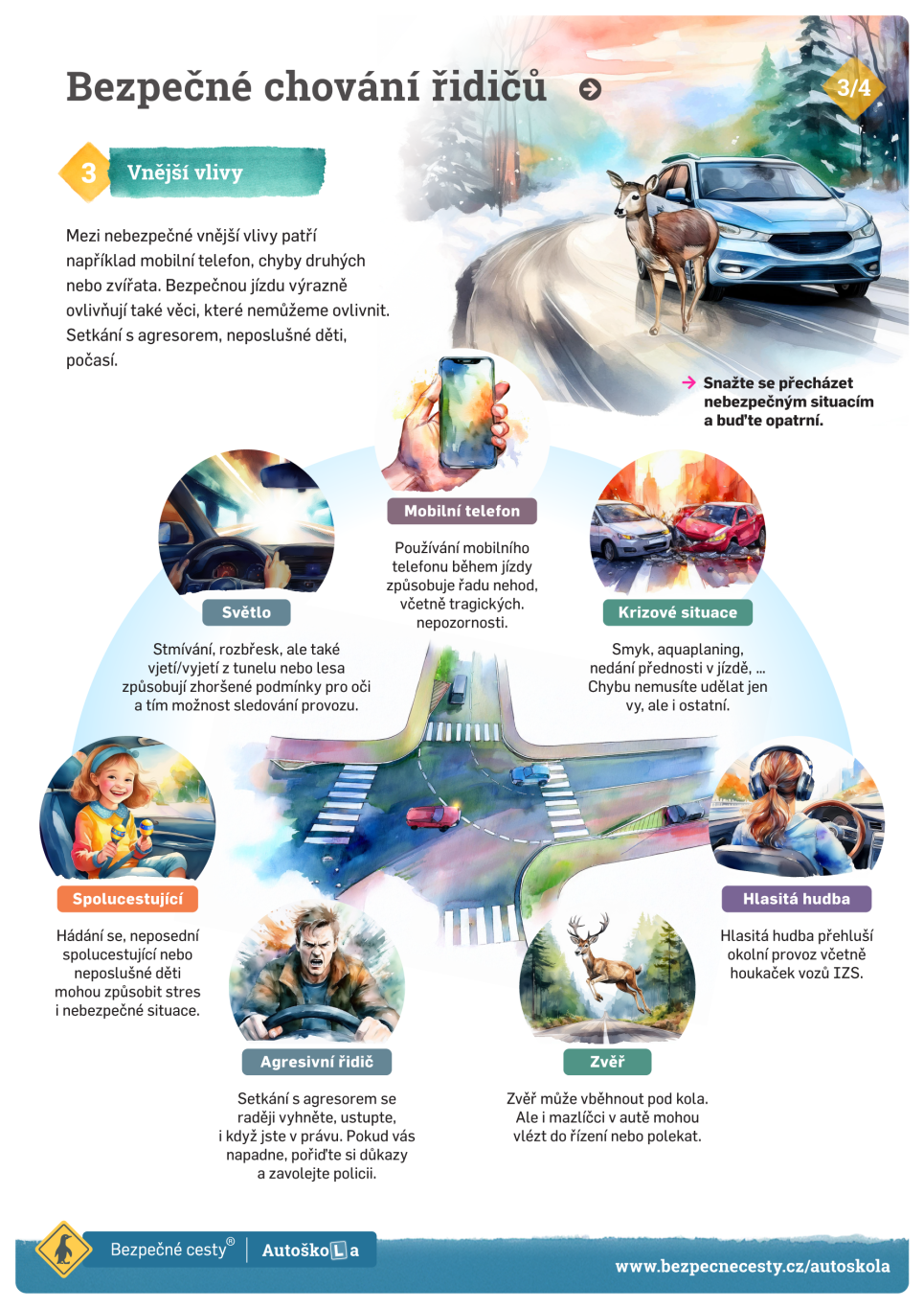 Bezpečné chování řidičů - Vnější vlivy (3/4)