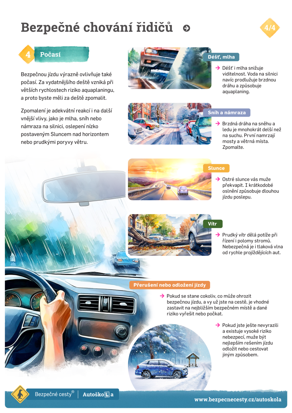 Bezpečné chování řidičů - Počasí (4/4)