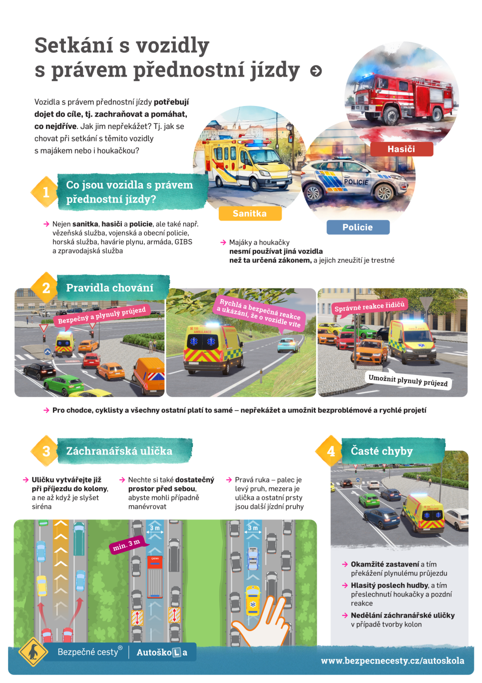 Setkání s vozidly s právem přednostní jízdy