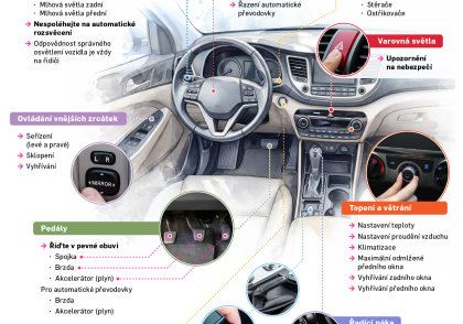Nové infografiky pro autoškoly Nové infografiky pro autoškoly