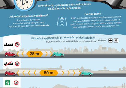 Bezpečná vzdálenost je základem bezpečné jízdy Bezpečná vzdálenost je základem bezpečné jízdy