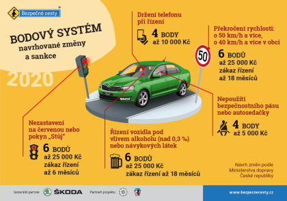 Bodový systém 2020 - co se má změnit? Bodový systém 2020 - co se má změnit?