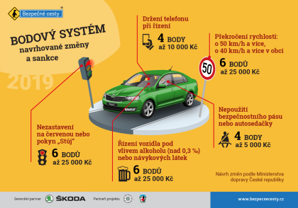 Bodový systém - nejdůležitější navrhované změny v roce 2019 Bodový systém - nejdůležitější navrhované změny v roce 2019