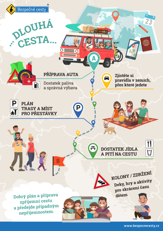 Dlouhá cesta - infografika Dlouhá cesta - infografika