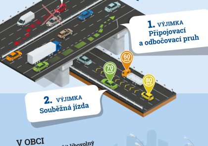 Předjíždění zprava (podjíždění) Předjíždění zprava (podjíždění)