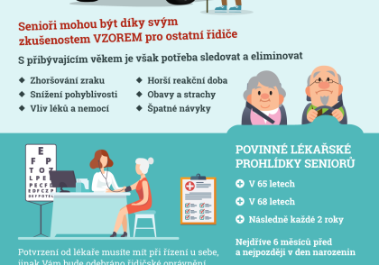 Senioři v dopravě Senioři v dopravě