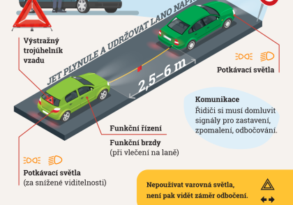 Jak se chovat, když nenastartujete a budete auto táhnout? Jak se chovat, když nenastartujete a budete auto táhnout?