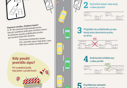 Zipování aneb Střídavé řazení Zipování aneb Střídavé řazení