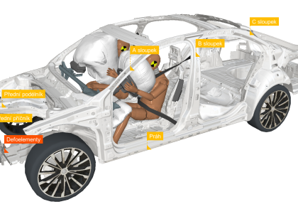 Bezpečný automobil Bezpečný automobil