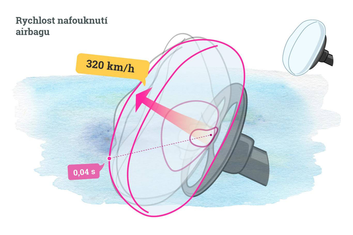 Nafukování airbagu Nafukování airbagu