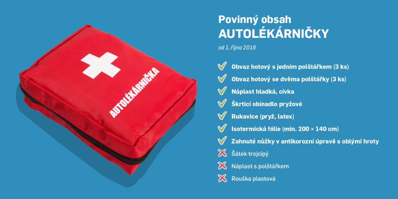 Lékárnička do auta od října 2018 Lékárnička do auta od října 2018