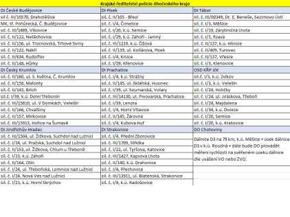Speed marathon 2020 - místa měření - Jihočeský kraj Speed marathon 2020 - místa měření - Jihočeský kraj