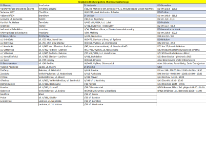 Speed marathon 2020 - místa měření - Jihomoravský kraj Speed marathon 2020 - místa měření - Jihomoravský kraj