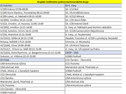 Speed marathon 2020 - místa měření - Karlovarský kraj Speed marathon 2020 - místa měření - Karlovarský kraj