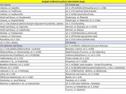 Speed marathon 2020 - místa měření - Liberecký kraj Speed marathon 2020 - místa měření - Liberecký kraj