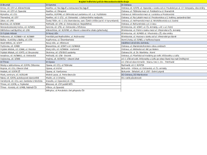Speed marathon 2020 - místa měření - Moravskoslezský kraj Speed marathon 2020 - místa měření - Moravskoslezský kraj