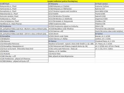 Speed marathon 2020 - místa měření - Plzeňský kraj Speed marathon 2020 - místa měření - Plzeňský kraj
