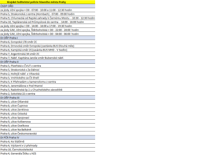 Speed marathon 2020 - místa měření - Praha Speed marathon 2020 - místa měření - Praha