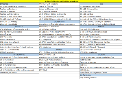 Speed marathon 2020 - místa měření - Ústecký kraj Speed marathon 2020 - místa měření - Ústecký kraj