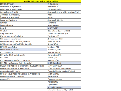 Speed marathon 2020 - místa měření - Kraj Vysočina Speed marathon 2020 - místa měření - Kraj Vysočina